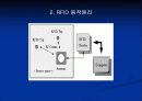 RFID기술 및 시장동향 4페이지