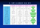 RFID기술 및 시장동향 5페이지