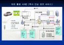 RFID기술 및 시장동향 12페이지