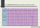 체계적 배치계획 18페이지