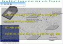 BIOINFORMATICS 32페이지