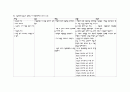 adenomyosis 간호진단 3페이지