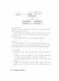 디자인 패턴 14페이지