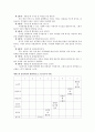 [에릭슨의 심리 사회적 발달이론] 에릭슨의 심리 사회적 발달 이론의 특징, 내용, 발달단계, 비판점, 의의점 완전 분석 5페이지
