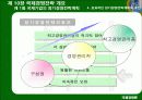 국제경영전략 12페이지