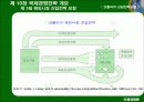 국제경영전략 21페이지