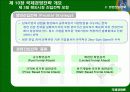 국제경영전략 24페이지