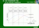 국제경영전략 39페이지