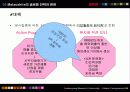 필립스 마츠시타 글로벌 전략 연구 비교 45페이지