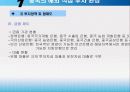 중국 베트남 해외직접투자 16페이지
