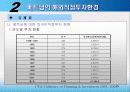 중국 베트남 해외직접투자 25페이지