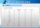 중국 베트남 해외직접투자 26페이지