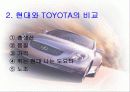 도요타의 국제경영사례 31페이지