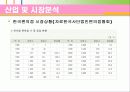여성전용편의점 사업계획서 16페이지