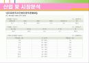 여성전용편의점 사업계획서 21페이지