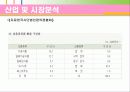 여성전용편의점 사업계획서 22페이지