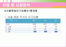 여성전용편의점 사업계획서 24페이지