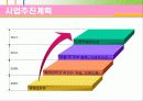 여성전용편의점 사업계획서 50페이지
