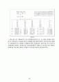 국정홍보처 조직 분석 11페이지