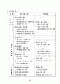 국정홍보처 조직 분석 24페이지