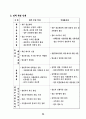 국정홍보처 조직 분석 25페이지