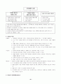 10학년 기술가정과 연구수업 지도안 10페이지