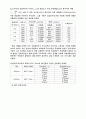 실험1 이중실틈에 의한 간섭 실험2 단일거울에의한 간섭 실험3 이중거울에의한 간섭 4페이지