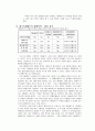 삼성에버랜드의 경영전략 27페이지
