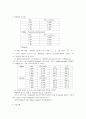 Viscometer 실험레포트 2페이지