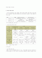 PR의 이해 7페이지