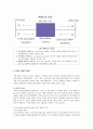 PR의 이해 10페이지