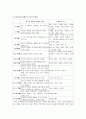 [사회복지]딥스를 읽고 감상문 4페이지
