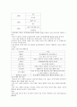 영아기 발달의  요약 정리 4페이지