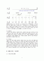 한솔제지 마케팅사례분석 23페이지