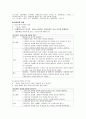 자연분만 케이스 6페이지