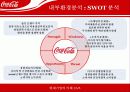 코카콜라 6페이지