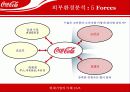 코카콜라 7페이지