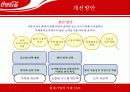 코카콜라 17페이지