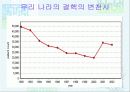 법정 전염병에 대해 78페이지