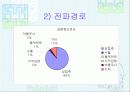 법정 전염병에 대해 90페이지