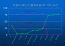 블루오션 전략으로 성공한 기업의 예 5페이지