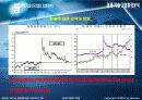 한국기업의 미래 39페이지