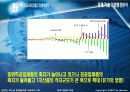 한국기업의 미래 40페이지