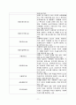 아동시설보호의 현황,장단점,특성,문제점 및 과제와 그 대책 11페이지