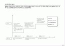 효과적인 경영 전략 38페이지