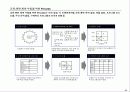 효과적인 경영 전략 39페이지