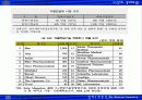 자성 나노입자의 생체재료의 응용 11페이지