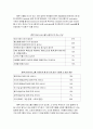[소비자행동론] 위성 DMB TU에 대한 소비자 행동 분석 13페이지