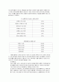 [소비자행동론] 위성 DMB TU에 대한 소비자 행동 분석 18페이지