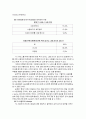 [소비자행동론] 위성 DMB TU에 대한 소비자 행동 분석 22페이지